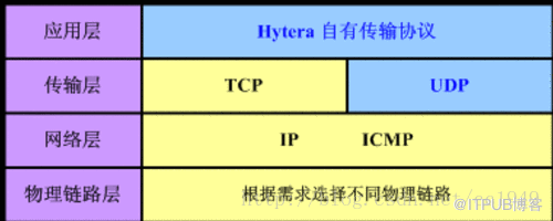 計(jì)算機(jī)網(wǎng)絡(luò)之一：網(wǎng)絡(luò)架構(gòu)