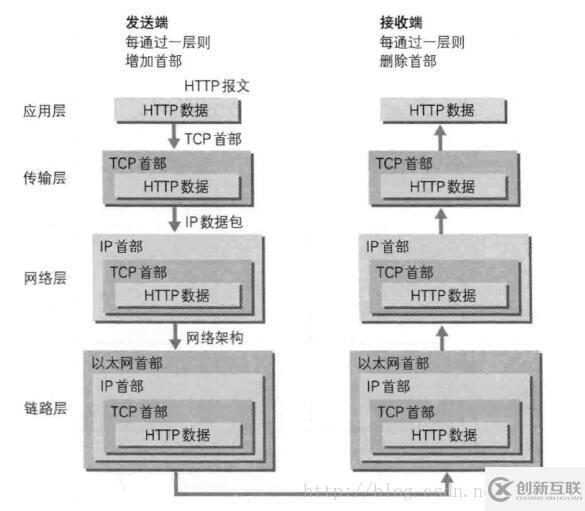 計(jì)算機(jī)網(wǎng)絡(luò)之一：網(wǎng)絡(luò)架構(gòu)