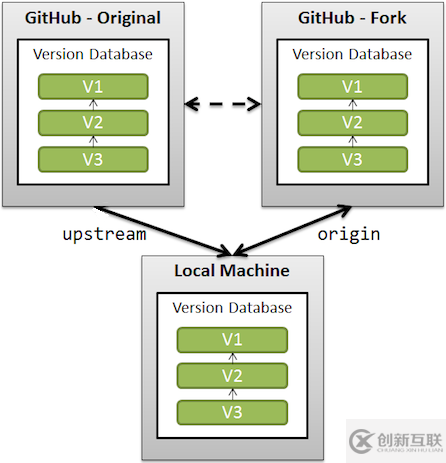 eclipse中g(shù)it怎么用