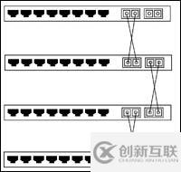 詳細闡述交換機的三種連接方式：級聯(lián)、堆疊和集群