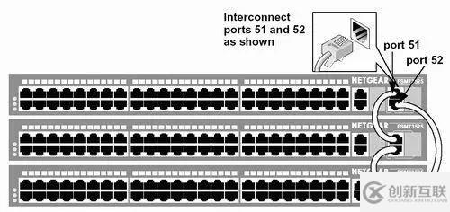 詳細闡述交換機的三種連接方式：級聯(lián)、堆疊和集群