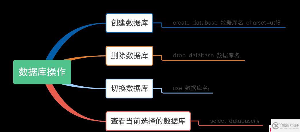 python學(xué)習(xí)之?dāng)?shù)據(jù)庫(kù)mariadb操作