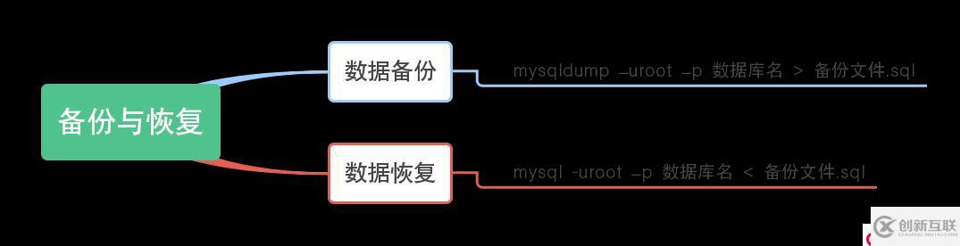 python學(xué)習(xí)之?dāng)?shù)據(jù)庫(kù)mariadb操作