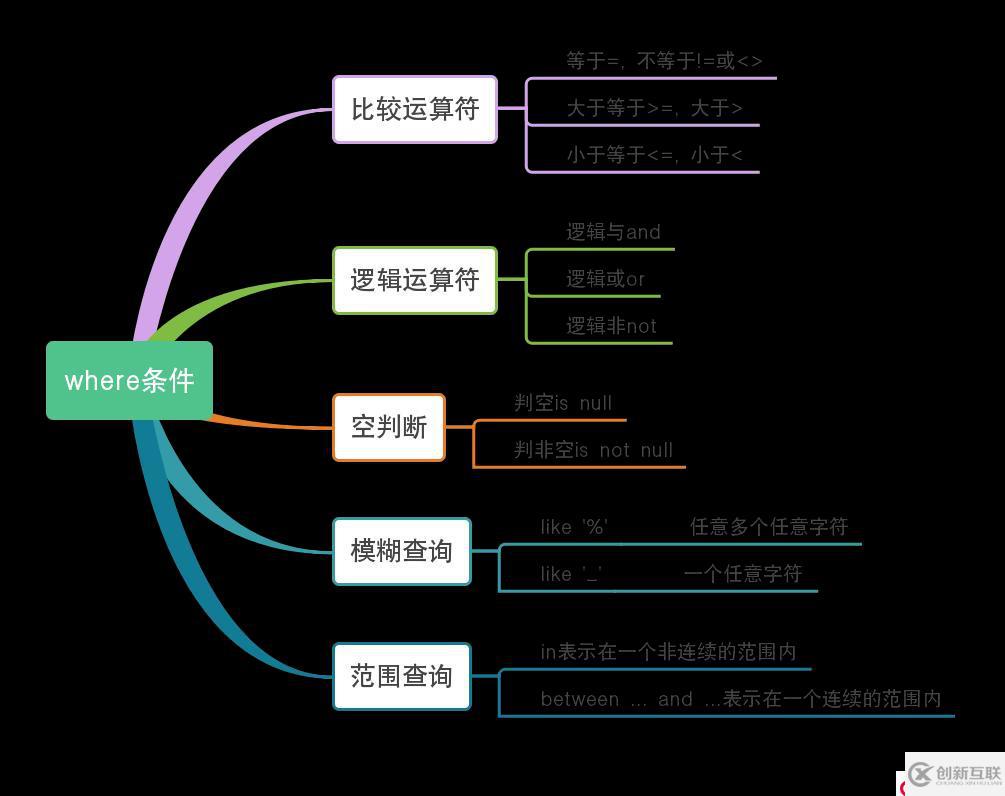 python學(xué)習(xí)之?dāng)?shù)據(jù)庫(kù)mariadb操作