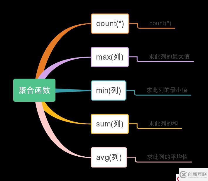 python學(xué)習(xí)之?dāng)?shù)據(jù)庫(kù)mariadb操作