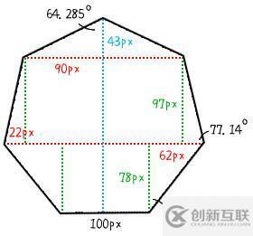 CSS進行單一div正多邊形變換的方法