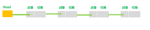 鏈表原理及java實現(xiàn)的示例分析