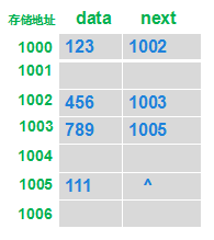 鏈表原理及java實現(xiàn)的示例分析