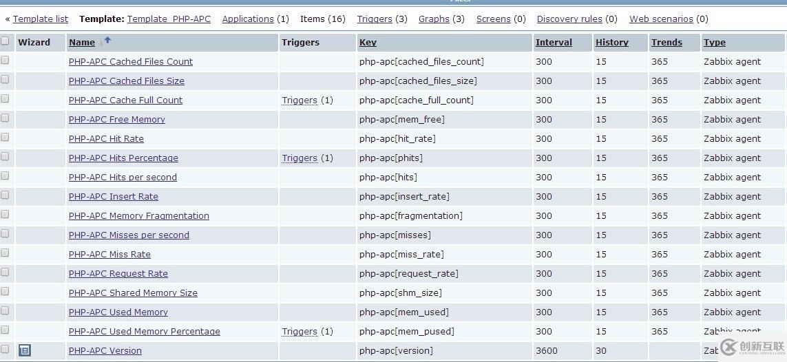 zabbix監(jiān)控PHP  APC緩存