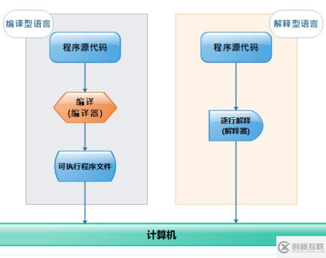 Shell編譯器是什么？能編譯哪些語(yǔ)言？