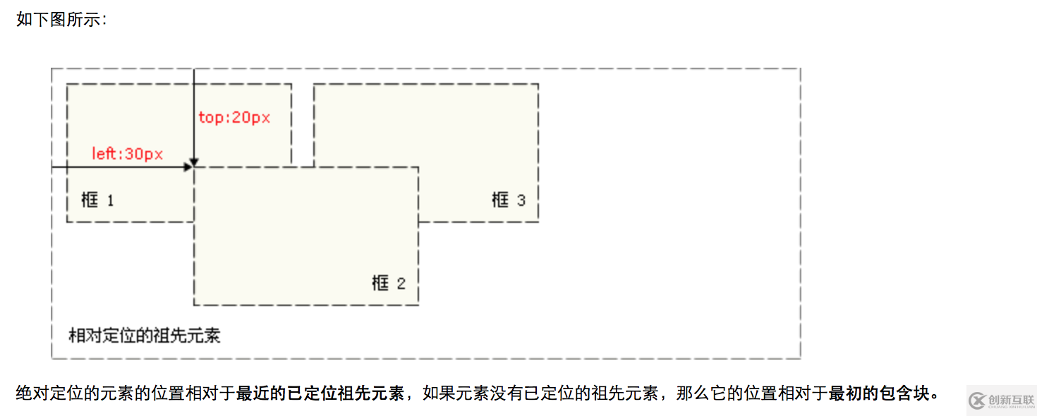 CSS定位“十字架”水平垂直居中