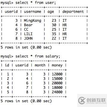 Python 之  sqlalchemy 外鍵正反向關(guān)聯(lián)查詢