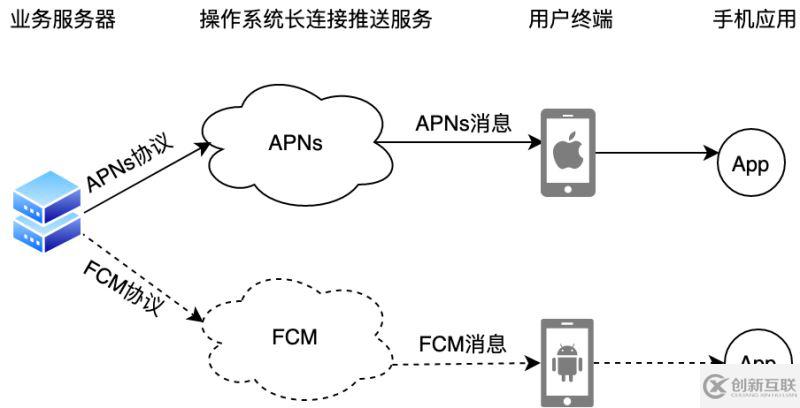 Flutter應(yīng)用集成極光推送的實現(xiàn)示例