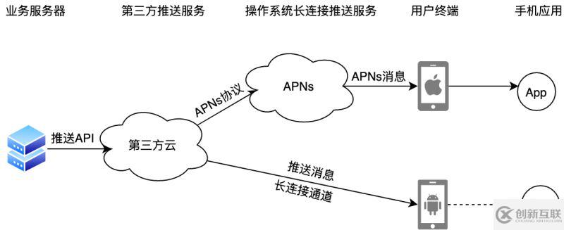 Flutter應(yīng)用集成極光推送的實現(xiàn)示例