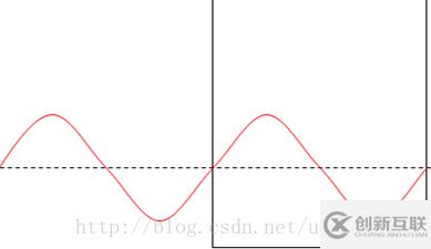 Android自定義view實(shí)現(xiàn)圓形waveview