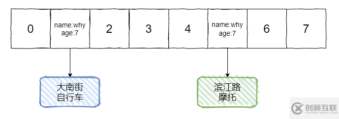 Hash沖突是怎么回事