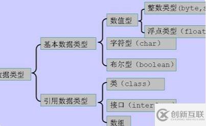 3.14的類型是float型還是double型