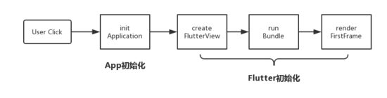 如何解決Flutter Android端啟動白屏的問題