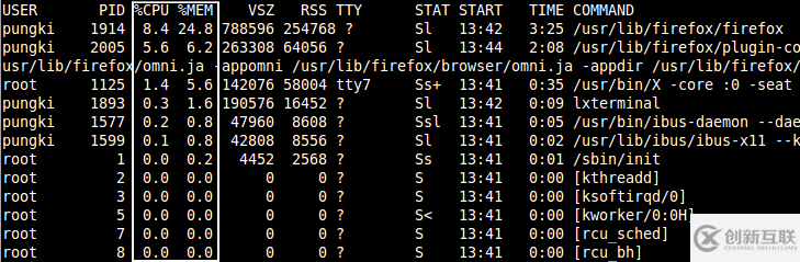 Linux系統(tǒng)中常用的ps命令有哪些