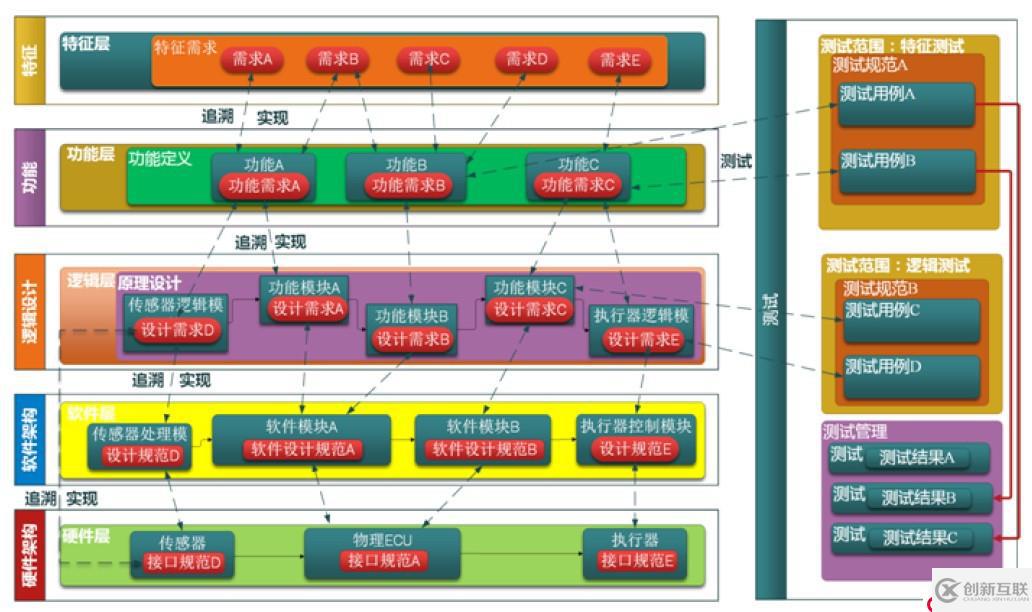 Systemweaver — 電子電氣協(xié)同設(shè)計研發(fā)平臺