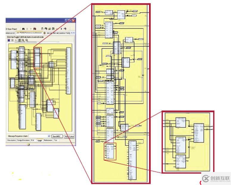 Systemweaver — 電子電氣協(xié)同設(shè)計研發(fā)平臺