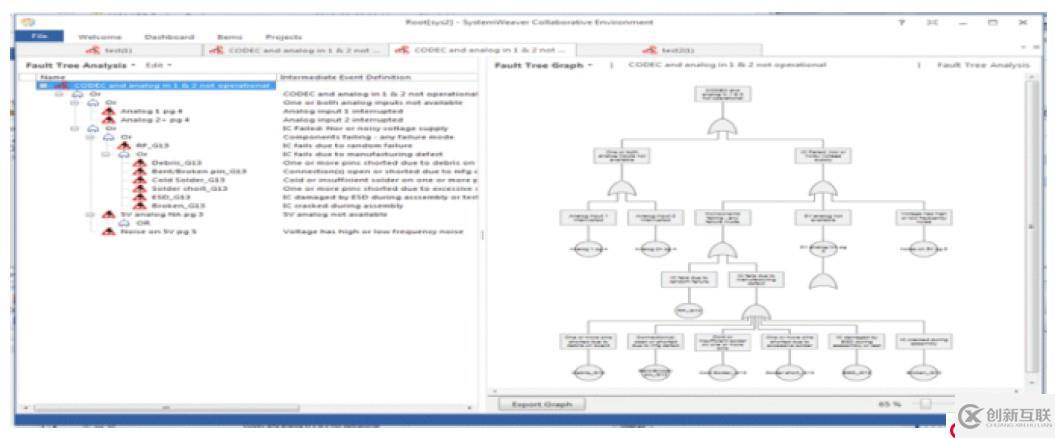 Systemweaver — 電子電氣協(xié)同設(shè)計研發(fā)平臺