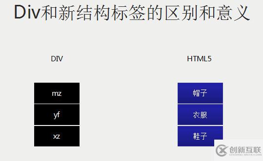 HTML5布局和HTML5標(biāo)簽的介紹