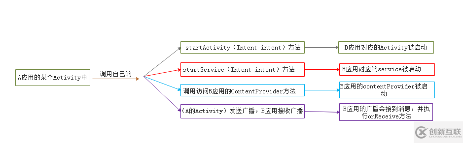 Android跨應(yīng)用啟動實例詳解