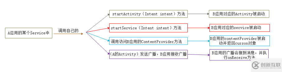 Android跨應(yīng)用啟動實例詳解