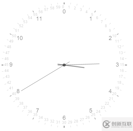 怎么用HTML5的canvas實(shí)現(xiàn)一個(gè)炫酷時(shí)鐘效果
