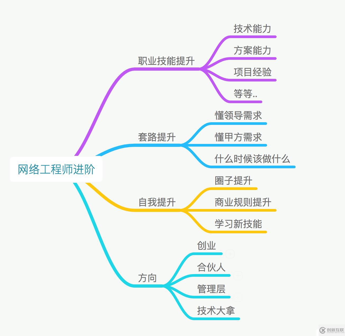 網(wǎng)絡(luò)工程師如何避免走彎路（二）