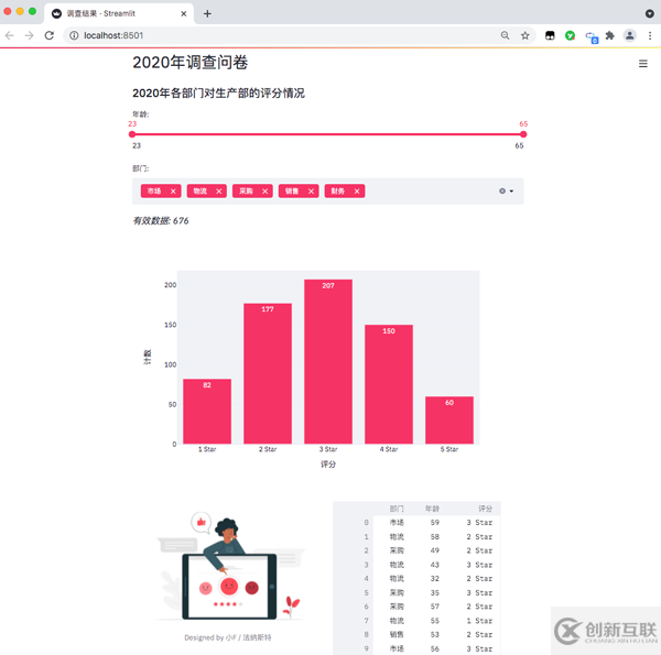 Python如何制作Web可視化頁面