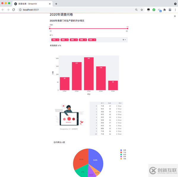 Python如何制作Web可視化頁面