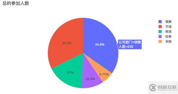 Python如何制作Web可視化頁面