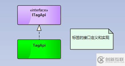 使用C#開發(fā)微信公眾號(hào)的標(biāo)簽管理功能有哪些