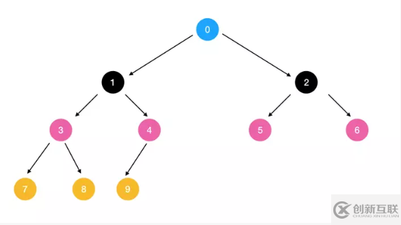 Python中面向?qū)ο笾疃葍?yōu)先和廣度優(yōu)先是什么