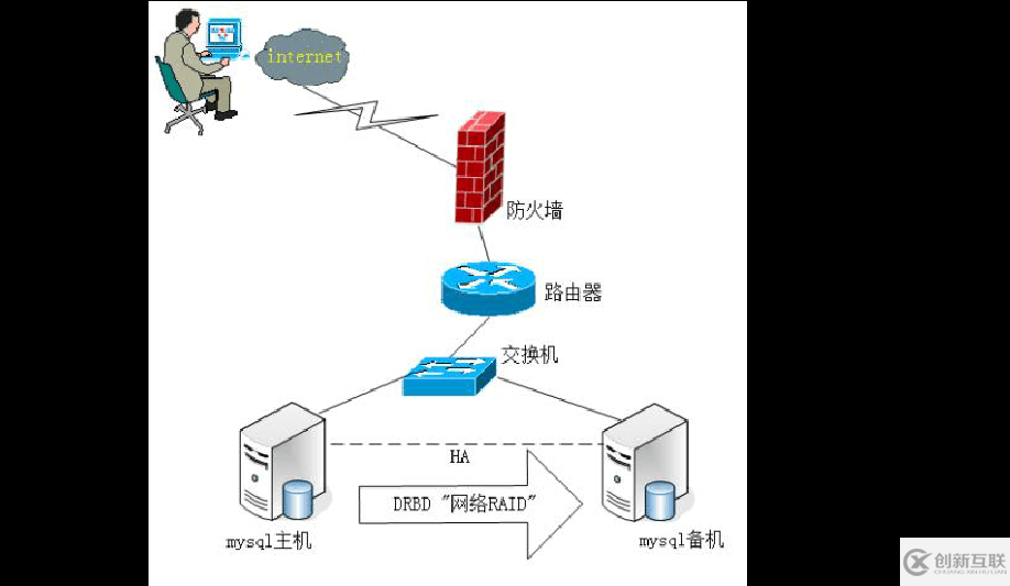 mysqldump工具在MySQL數(shù)據(jù)庫(kù)備份過(guò)程的作用