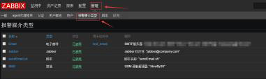 zabbix3.0的郵件報(bào)警詳細(xì)配置+交換機(jī)流量監(jiān)控報(bào)警