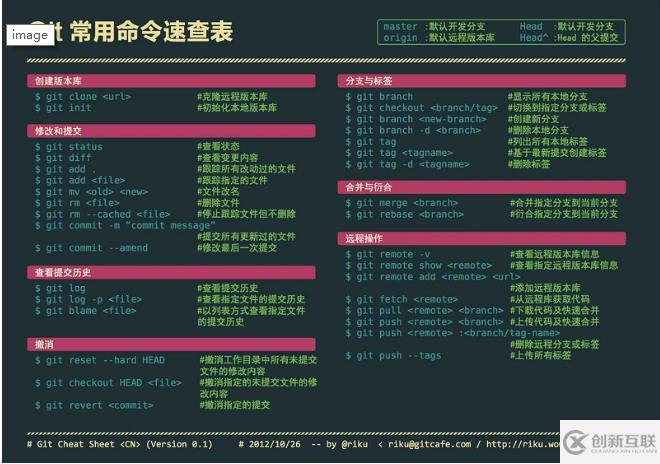 Git相關(guān)使用命令有哪些