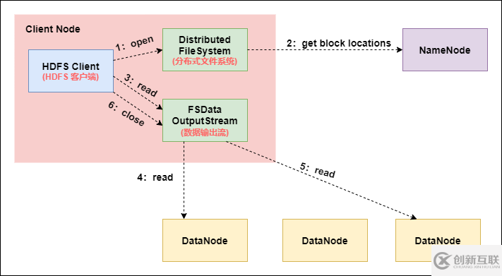 Hadoop HDFS分布式文件系統(tǒng)怎么理解