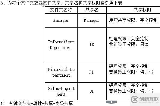 安裝系統(tǒng)、添加磁盤(pán)、添加用戶組、設(shè)置權(quán)限、設(shè)置共享