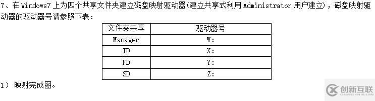 安裝系統(tǒng)、添加磁盤(pán)、添加用戶組、設(shè)置權(quán)限、設(shè)置共享