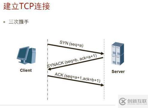 TCP/IP狀態(tài)機