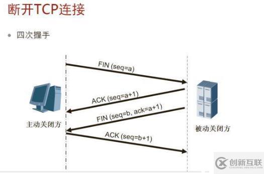 TCP/IP狀態(tài)機