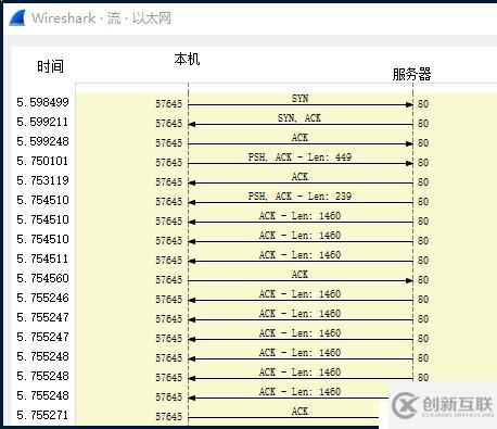 TCP/IP狀態(tài)機