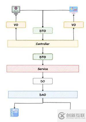 Java對象復制工具類有哪些