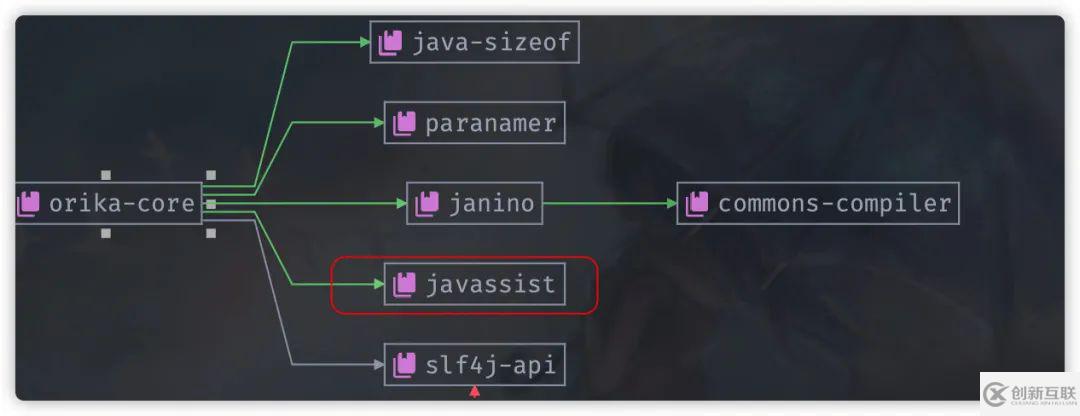 Java對象復制工具類有哪些