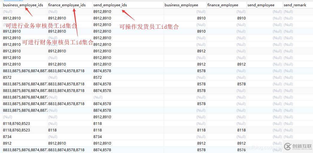 mysql中的find_in_set字符串查找函數(shù)如何使用