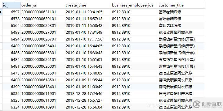 mysql中的find_in_set字符串查找函數(shù)如何使用