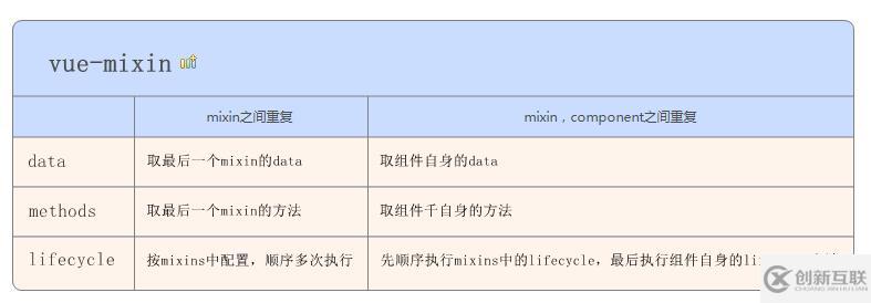 微信小程序中如何增加mixin擴(kuò)展